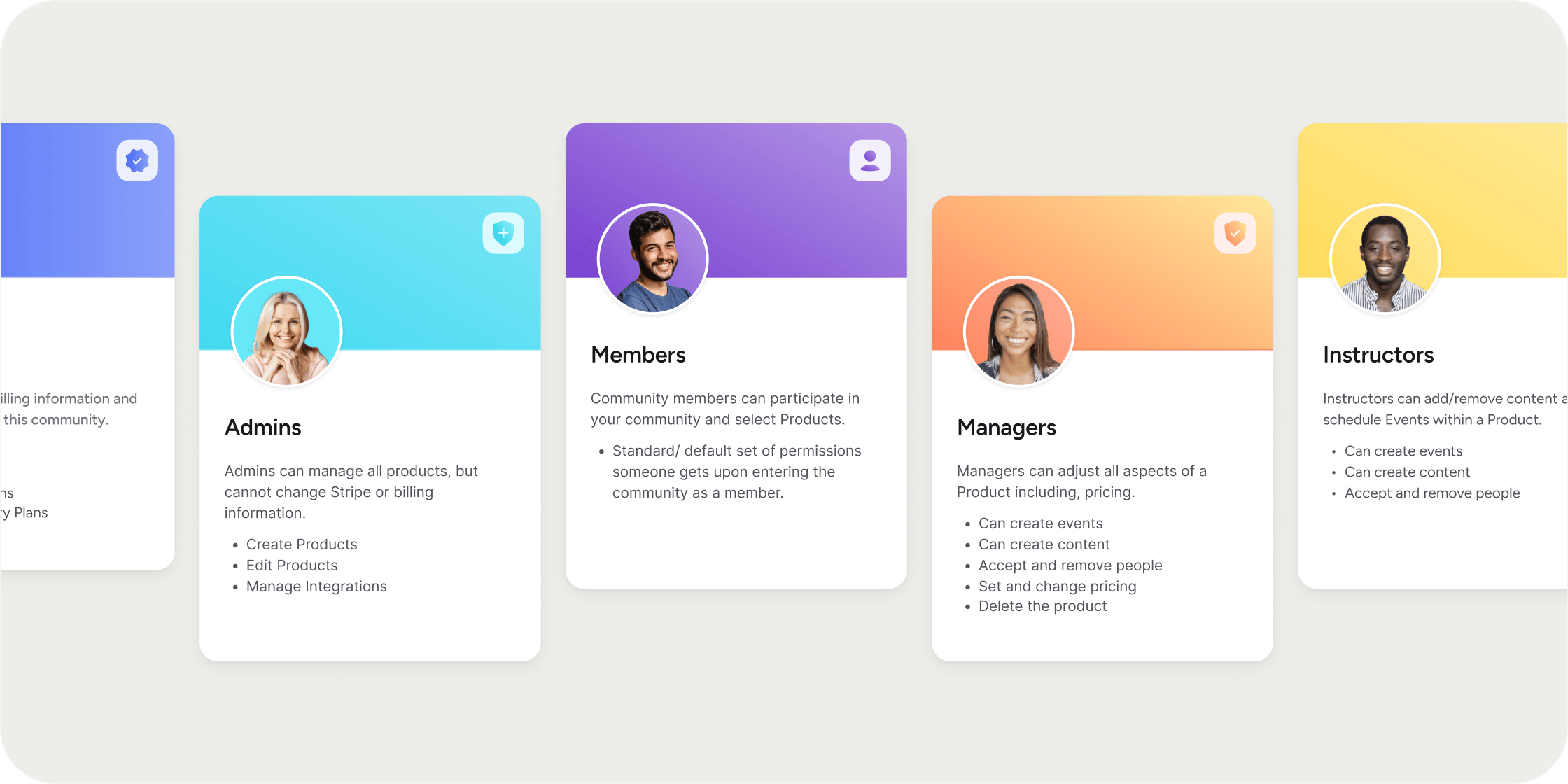 Roles & Permissions