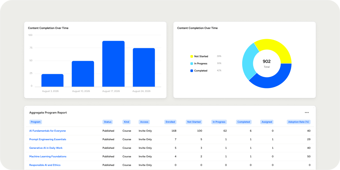Aggregate Program Reporting
