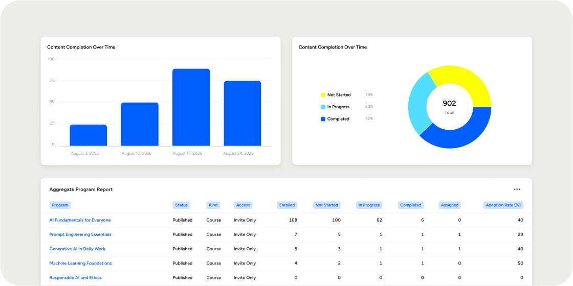 Aggregate Program Reporting