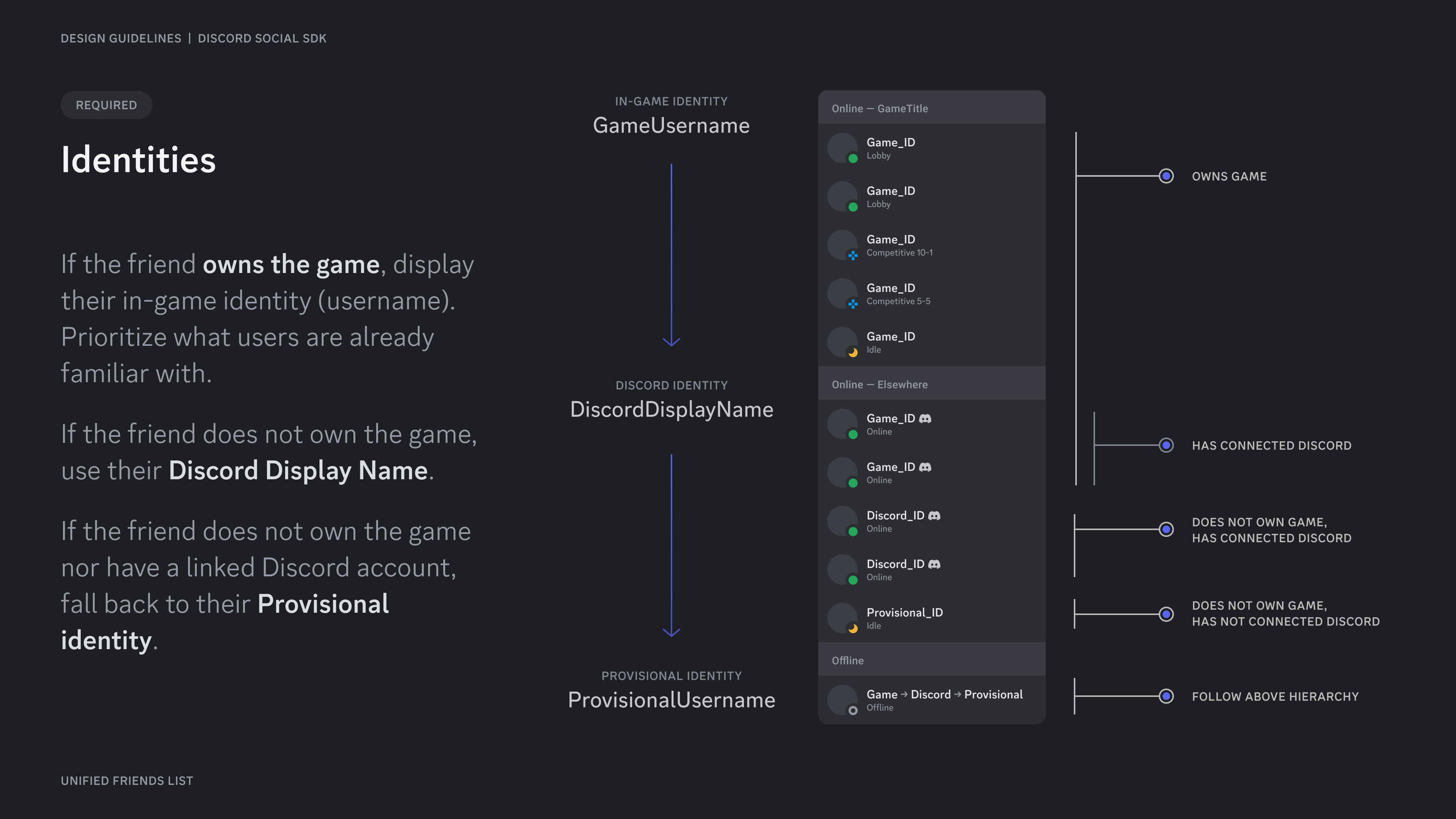 Displaying different relationships