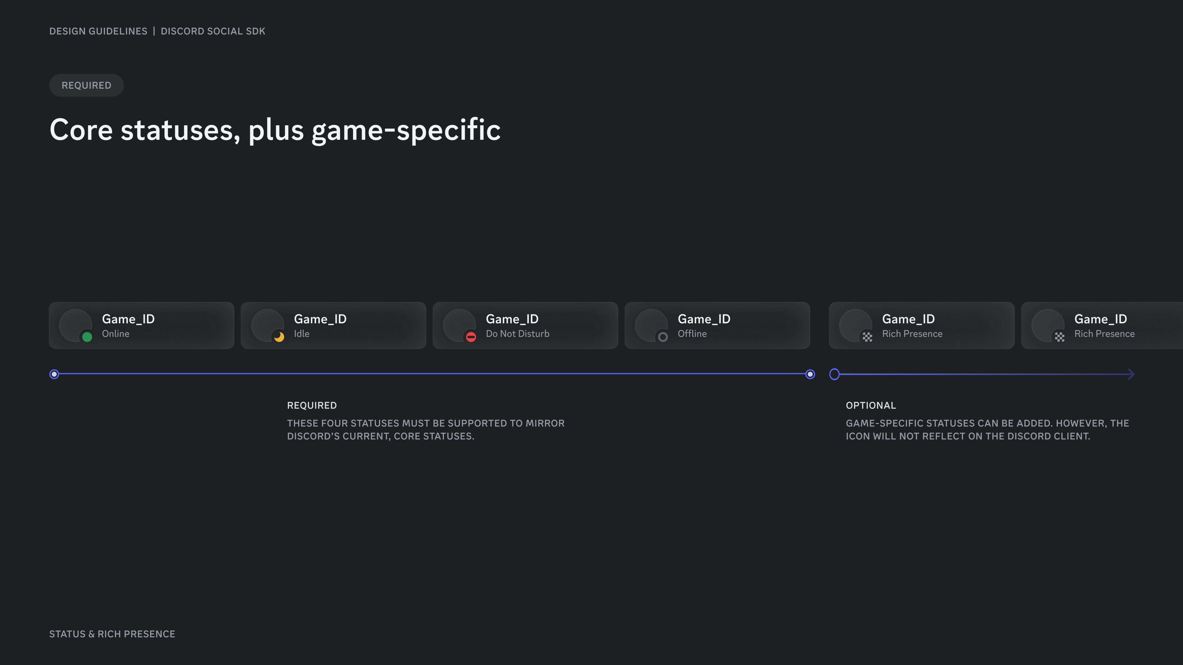 Core statuses, plus game-specific