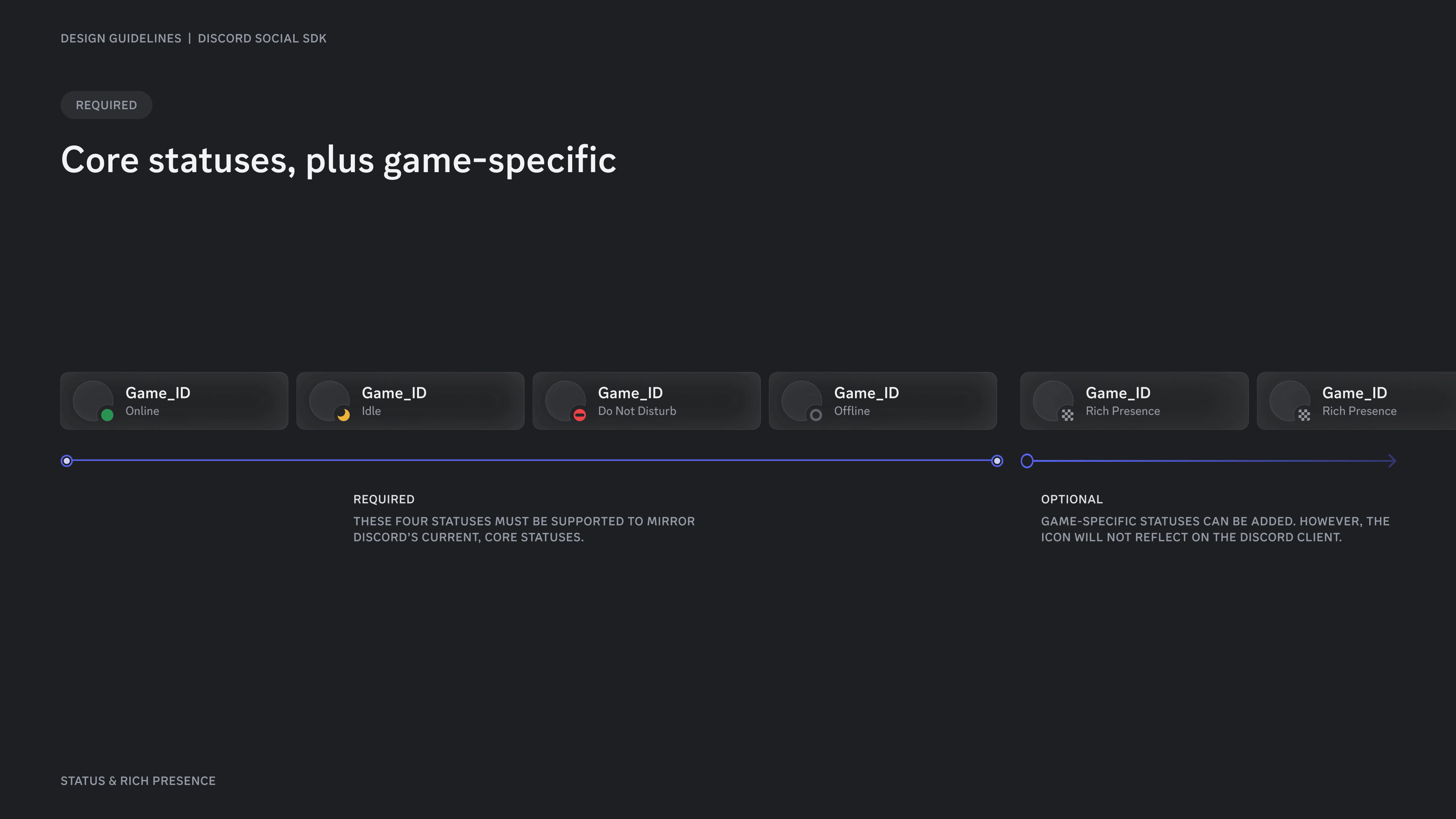 Core statuses, plus game-specific