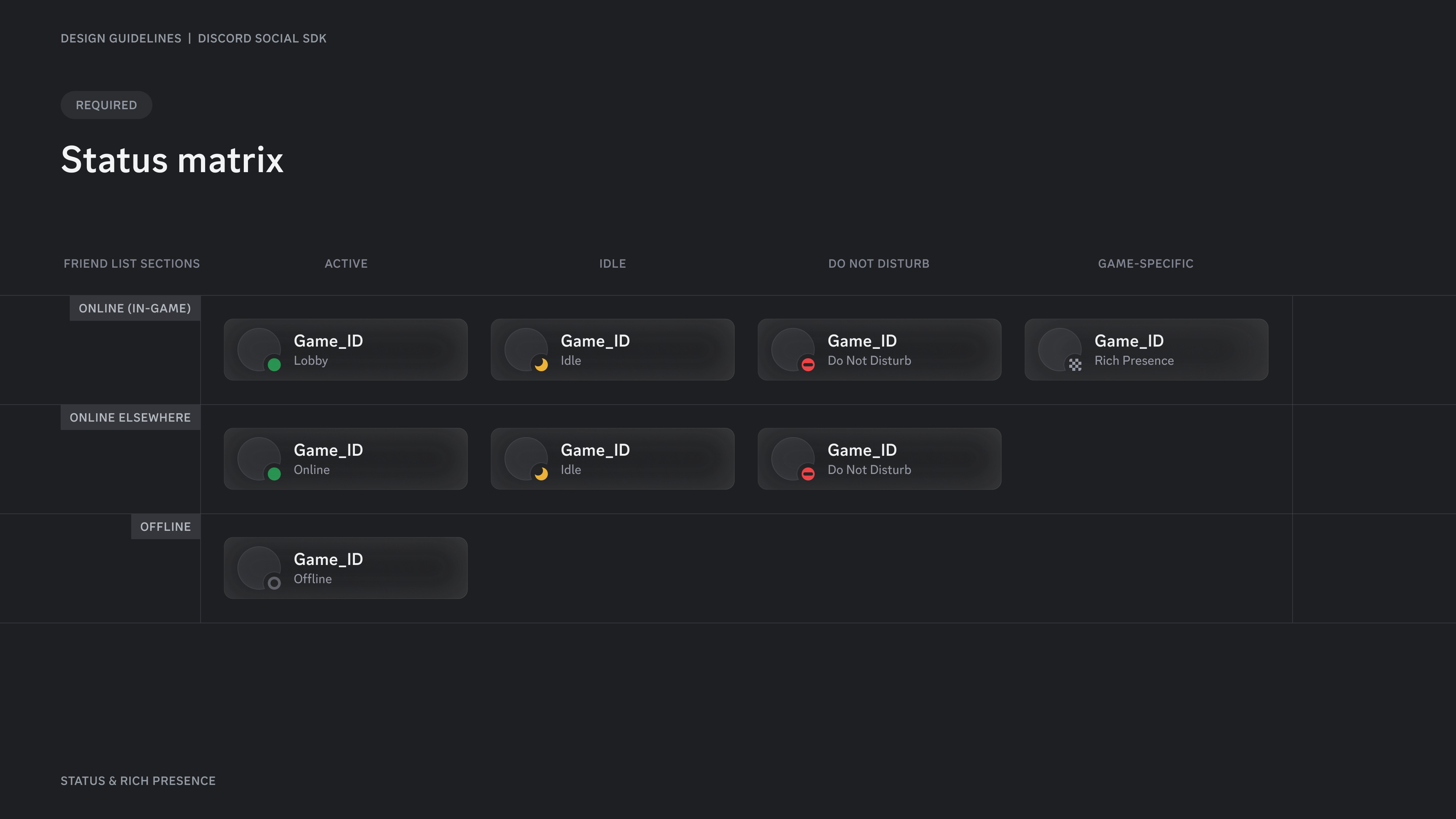 Status matrix