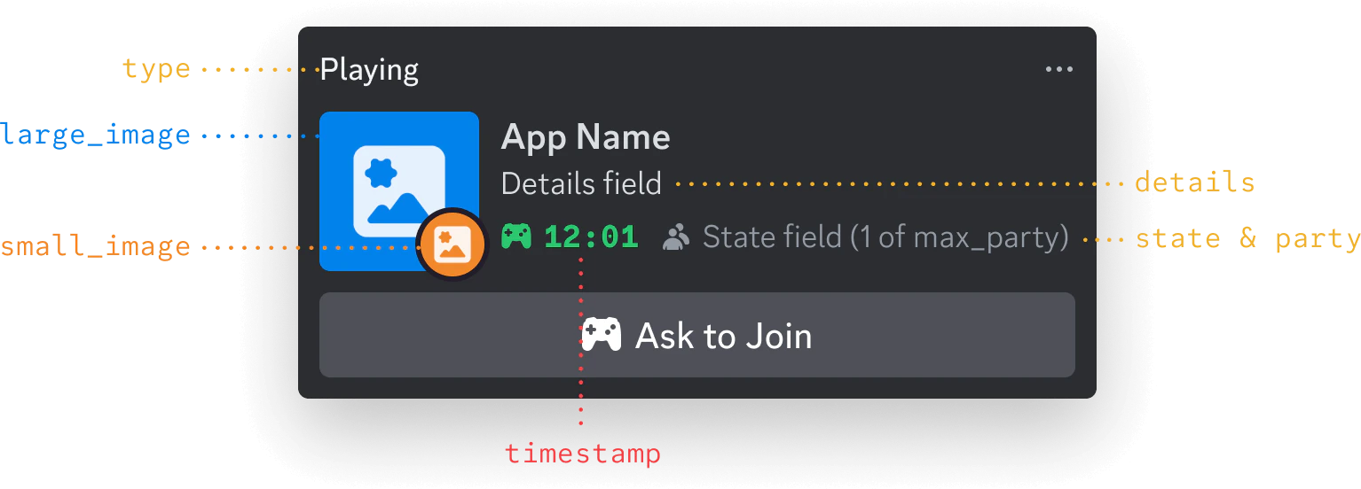 Image of where Rich Presence data appears in Discord profiles for Activities