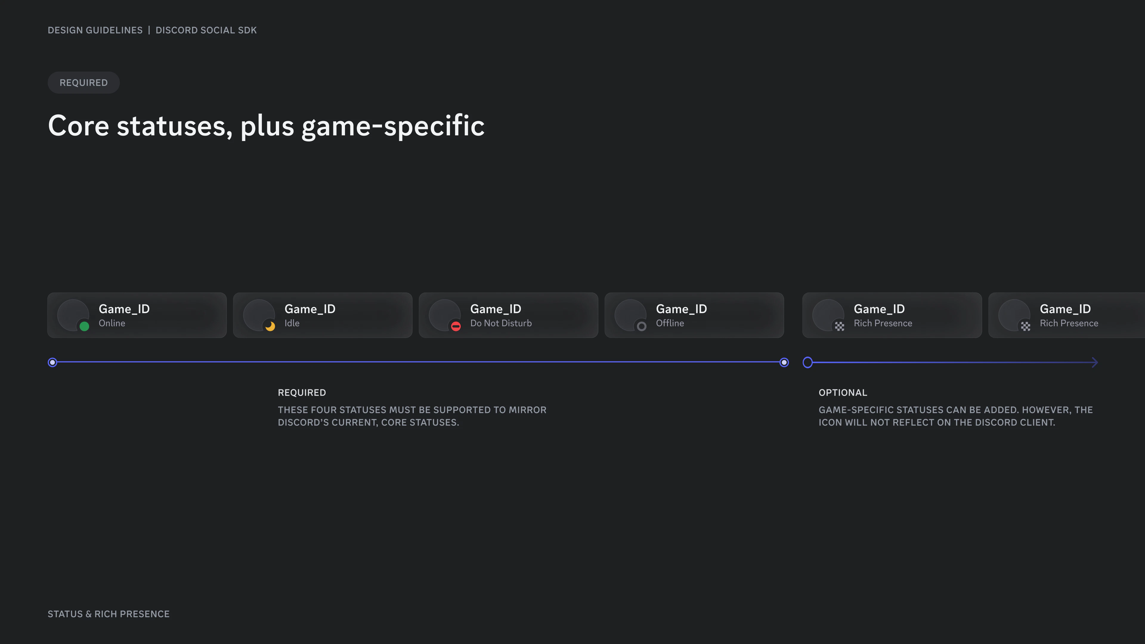 Core statuses, plus game-specific