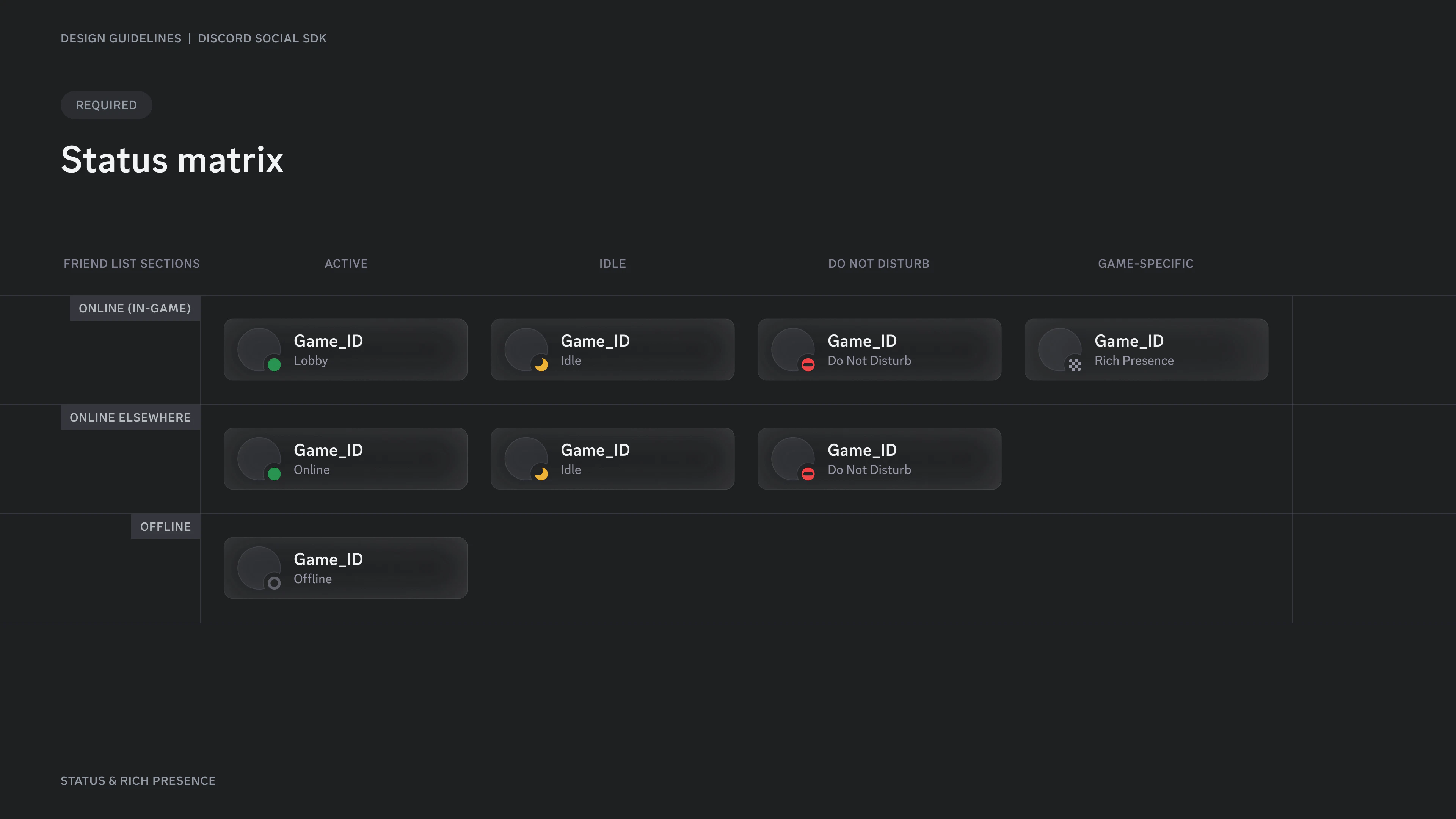 Status matrix