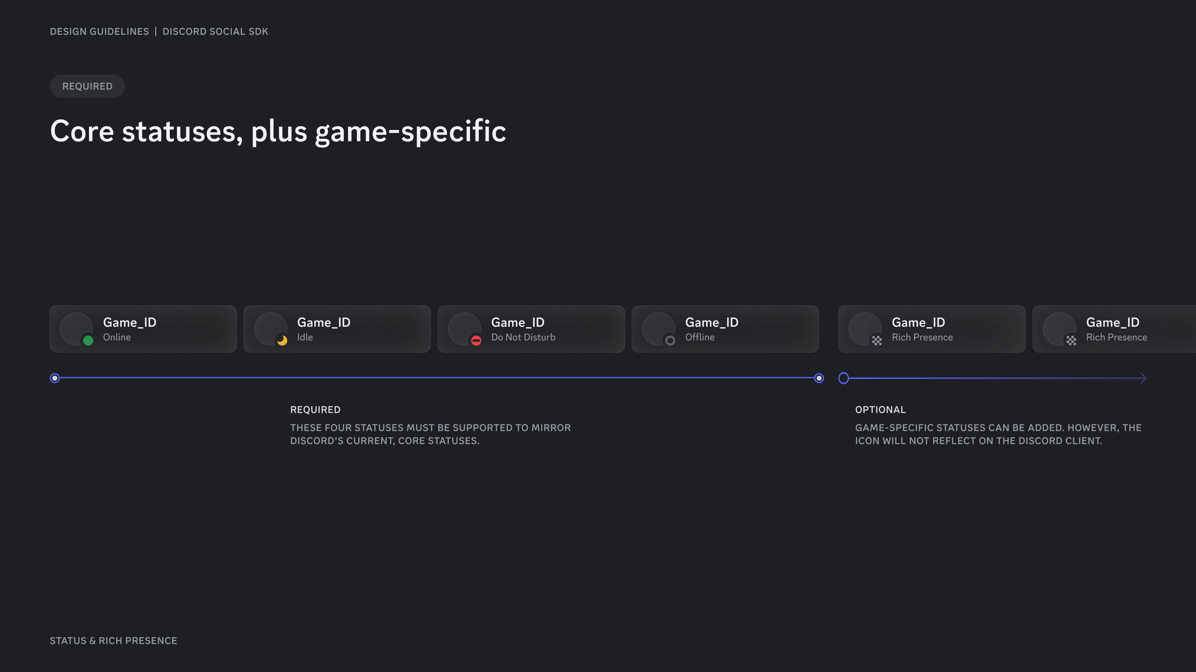 Core statuses, plus game-specific
