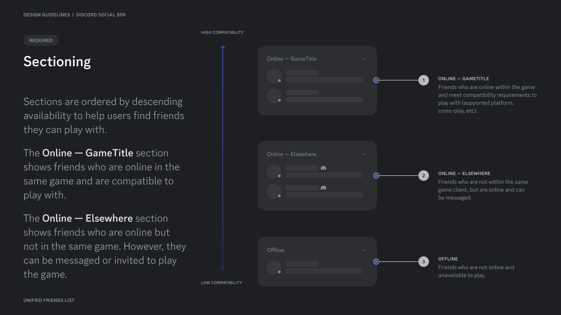 Sectioning Friends List