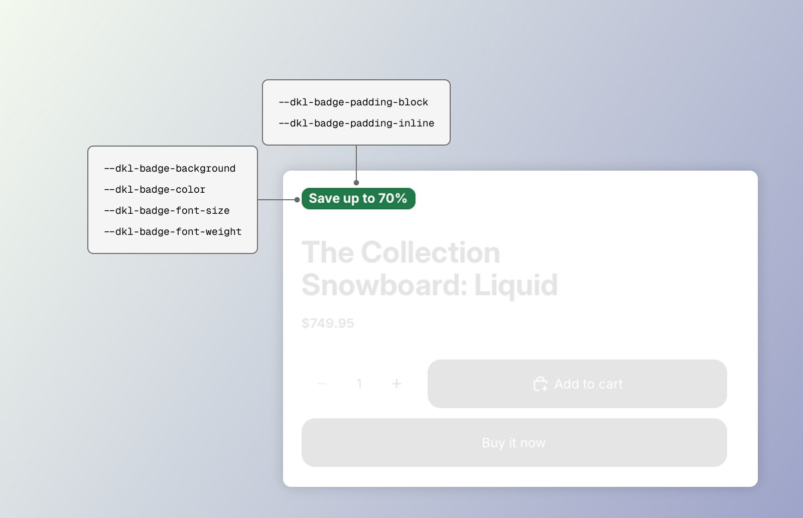 Image highlighting the CSS styling tokens for the DKL Discount Badge component