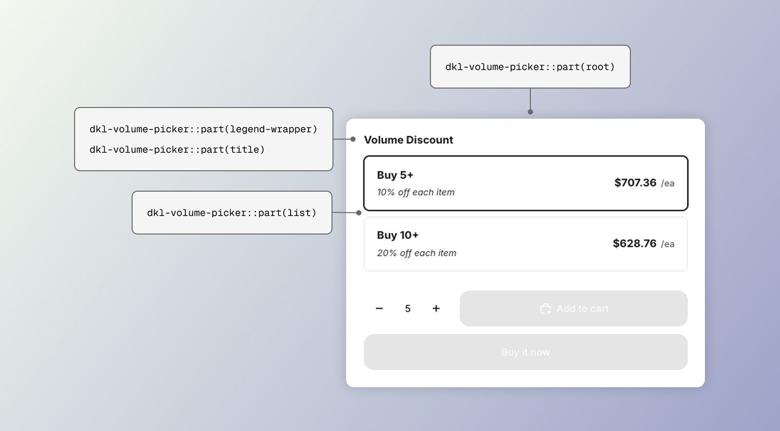 Image highlighting the CSS parts for the DKL Volume Picker component