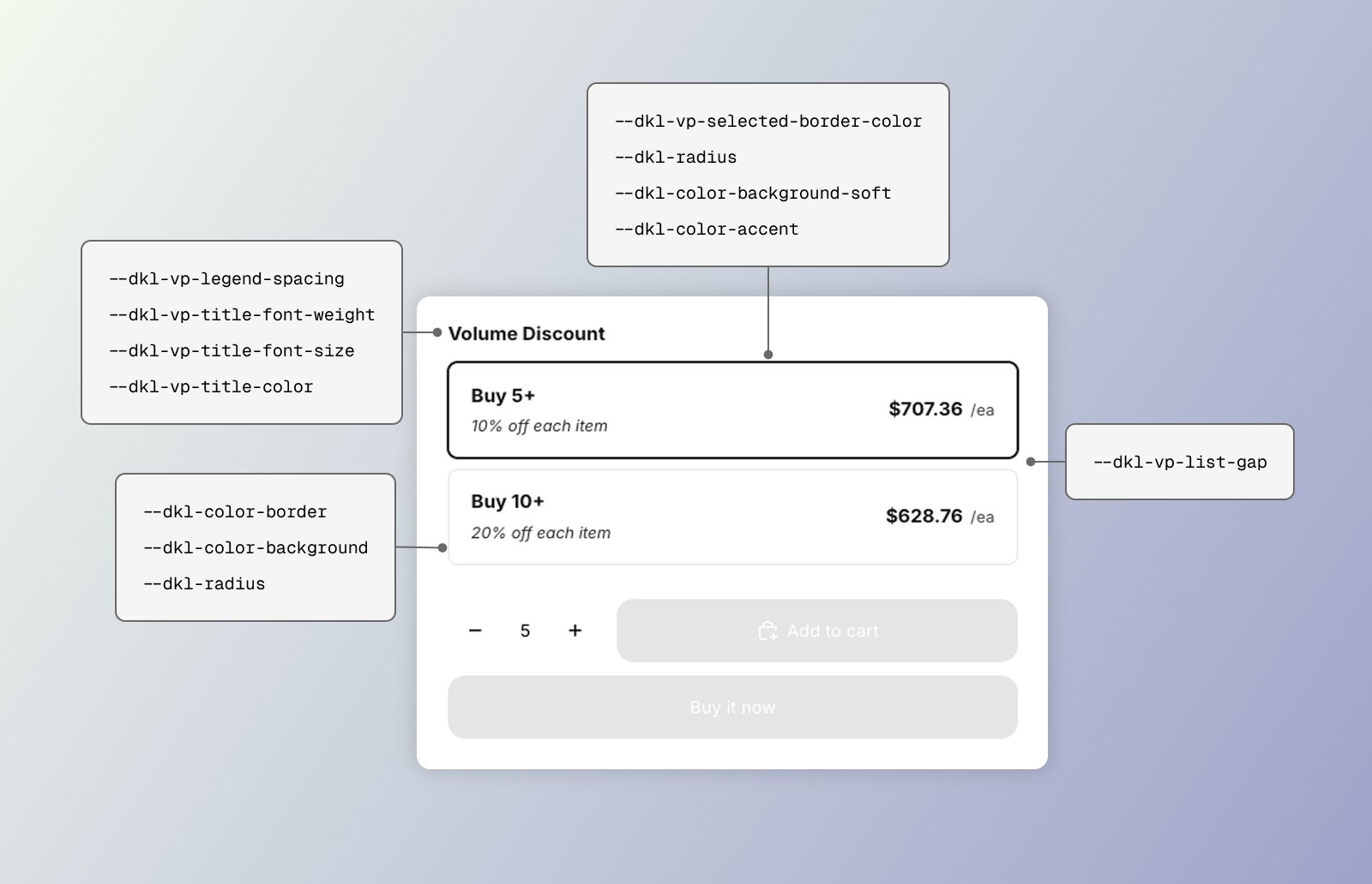 Image highlighting the CSS styling tokens for the DKL Volume Picker component