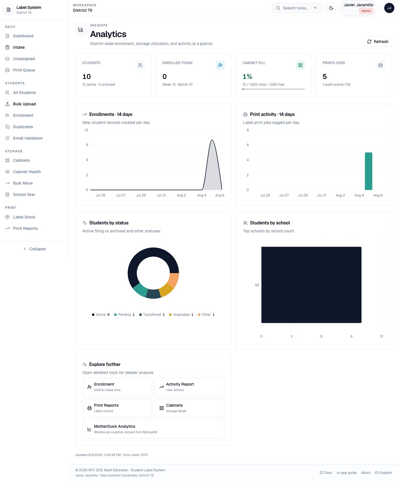 Analytics page with Students, Enrolled today, Cabinet fill, Prints metrics and charts