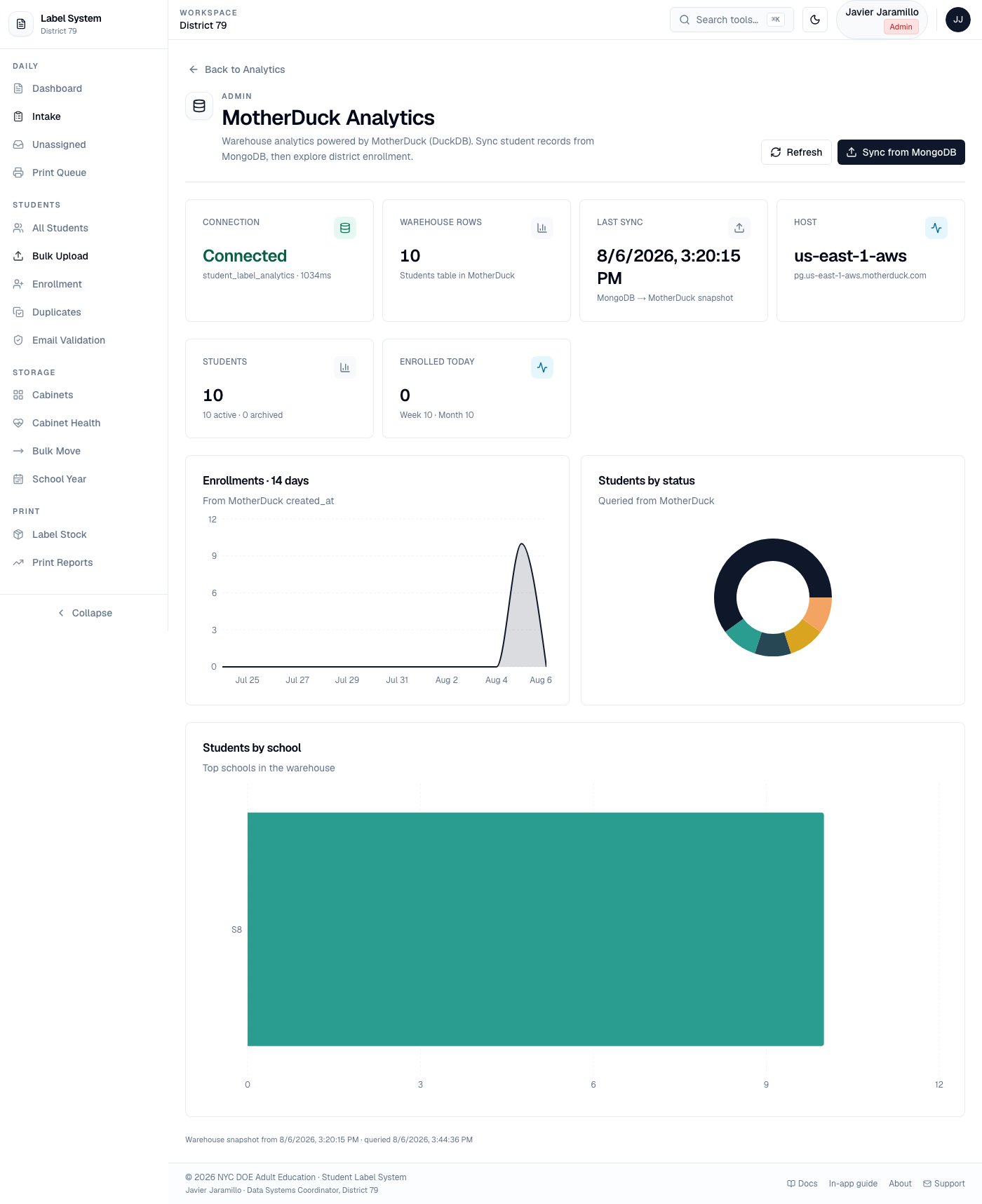 MotherDuck Analytics page showing Connected status and enrollment charts