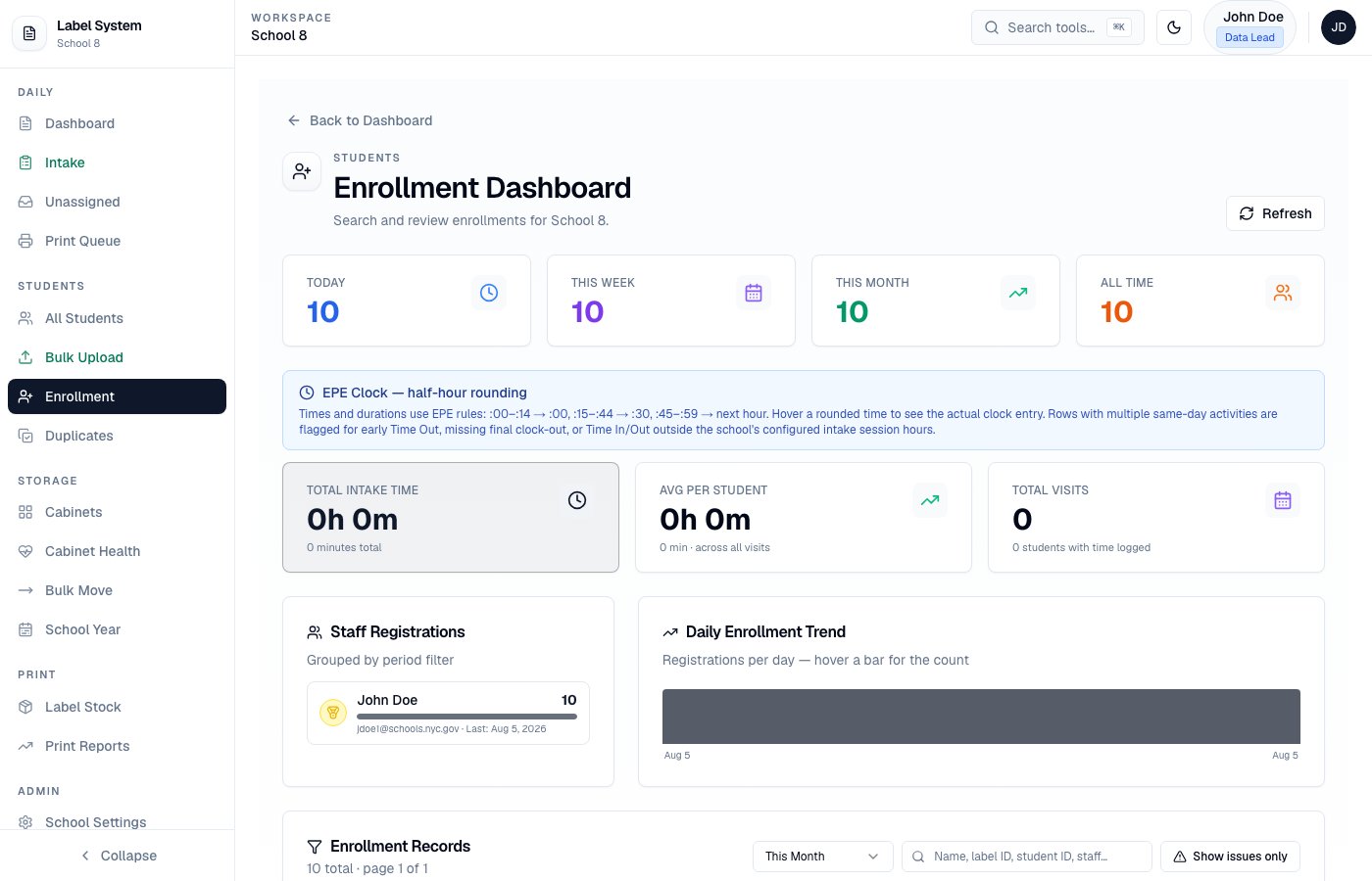Enrollment Dashboard with today/week/month metrics