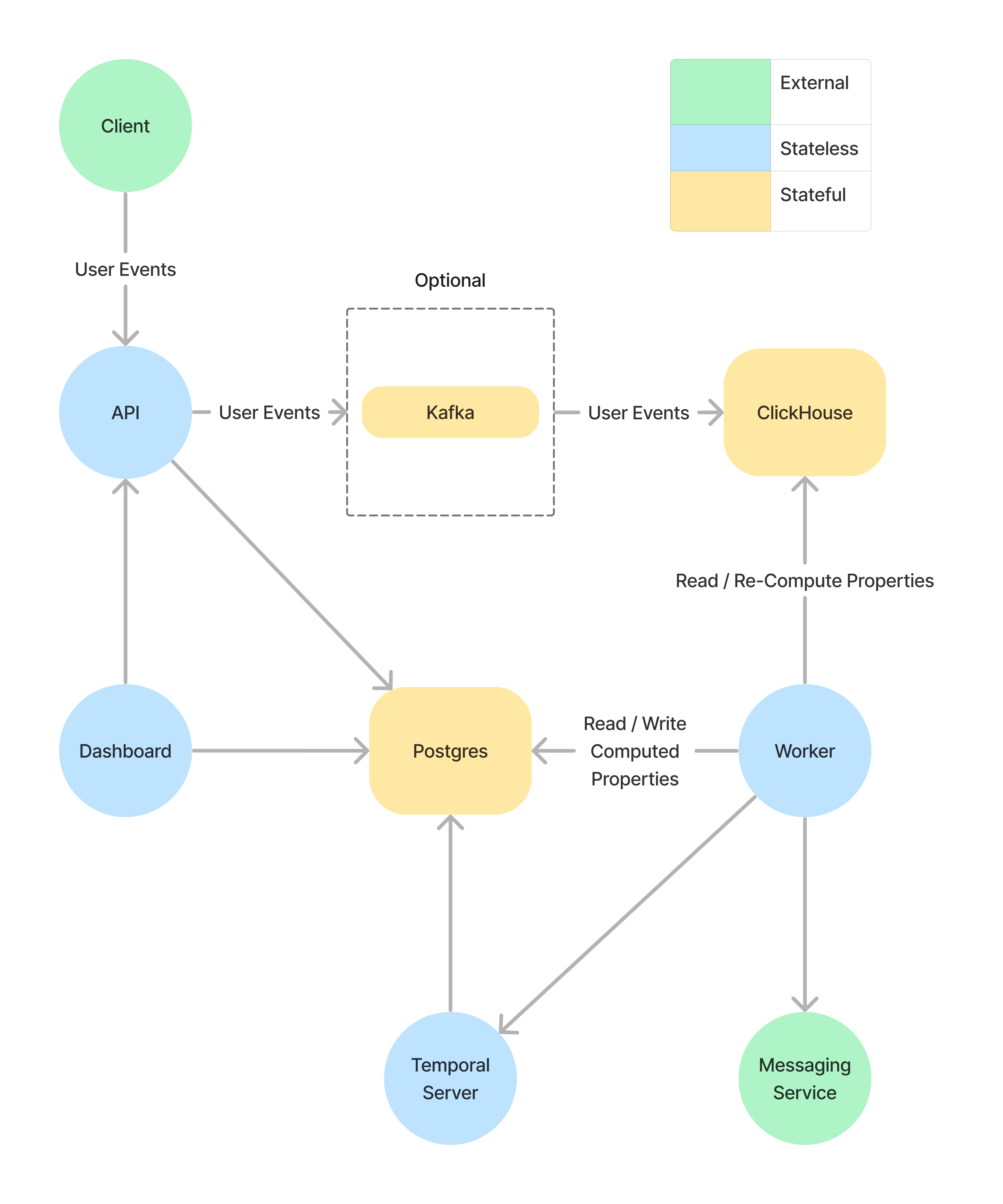 Architecture Diagram