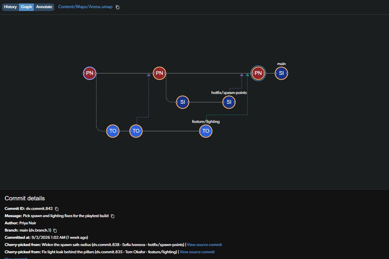 File history Graph view with dotted cherry-pick arrows and the source commit listed in the commit details