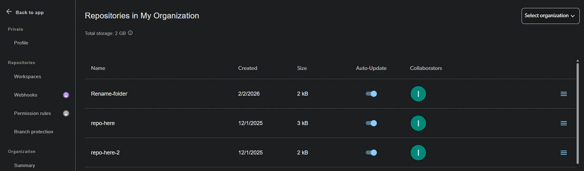 Organization repositories table