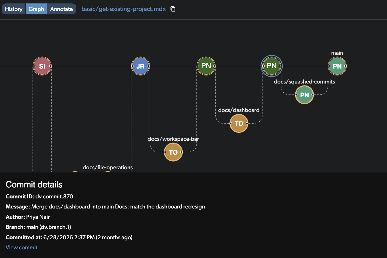 File history Graph view showing one lane per branch