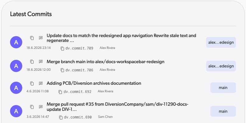 Commit list