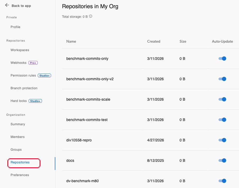 Organization repositories sidebar navigation