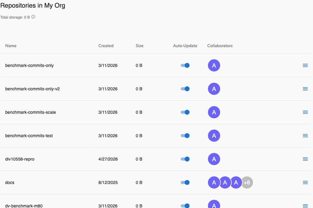Organization repositories table