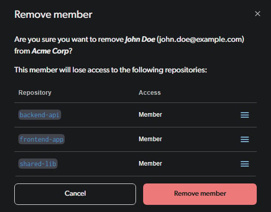 Remove user confirmation modal window