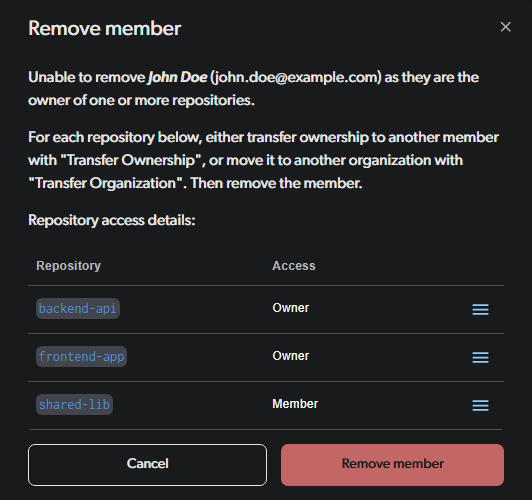 Unable to remove user who owns repos