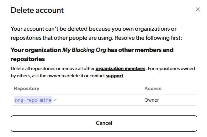 Blocker: organization has repositories and other members