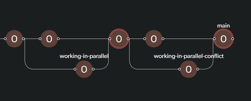 Working In Parallel Working in parallel - Diversion Documentation