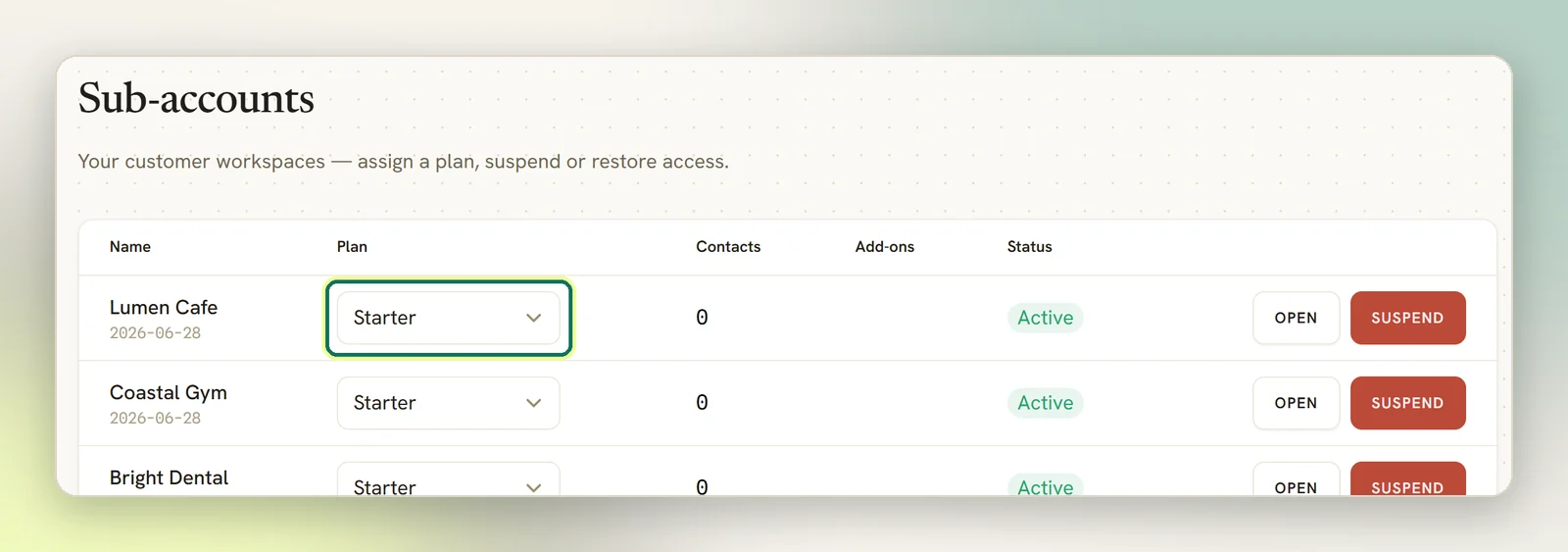 The Sub-accounts page listing three client workspaces, with the plan dropdown on the first row highlighted