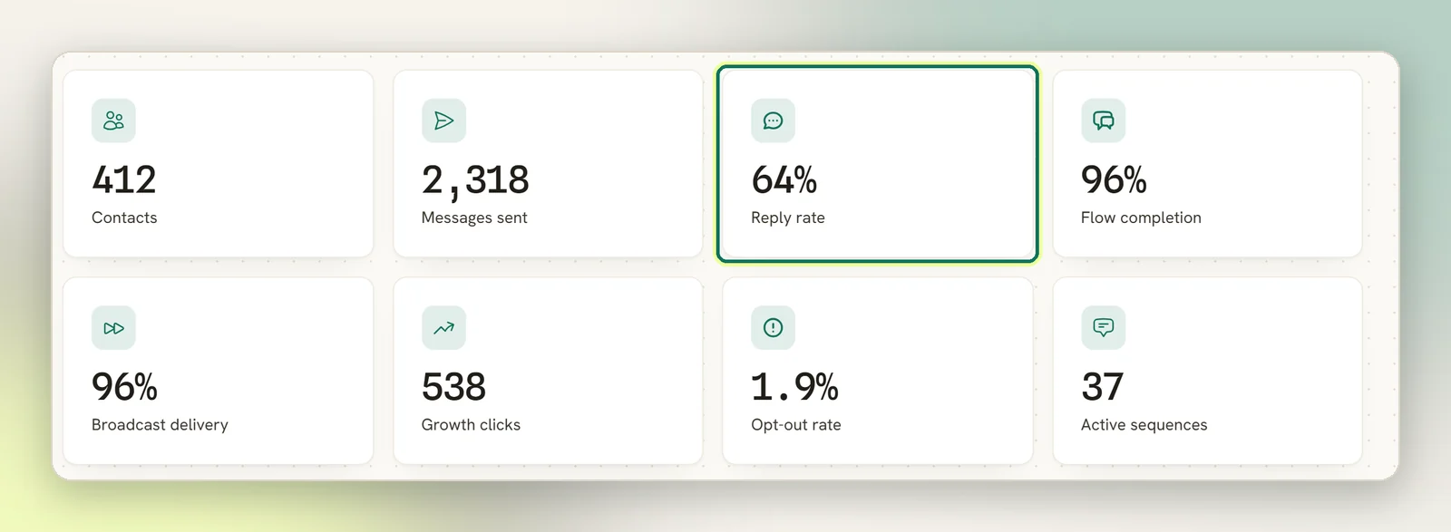 The At a glance cards on Overview with the Reply rate card highlighted