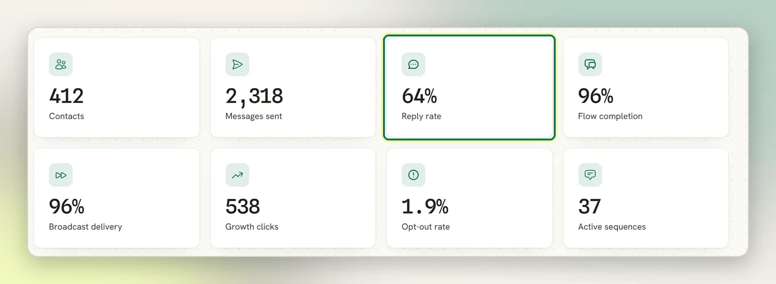 The At a glance cards on Overview with the Reply rate card highlighted