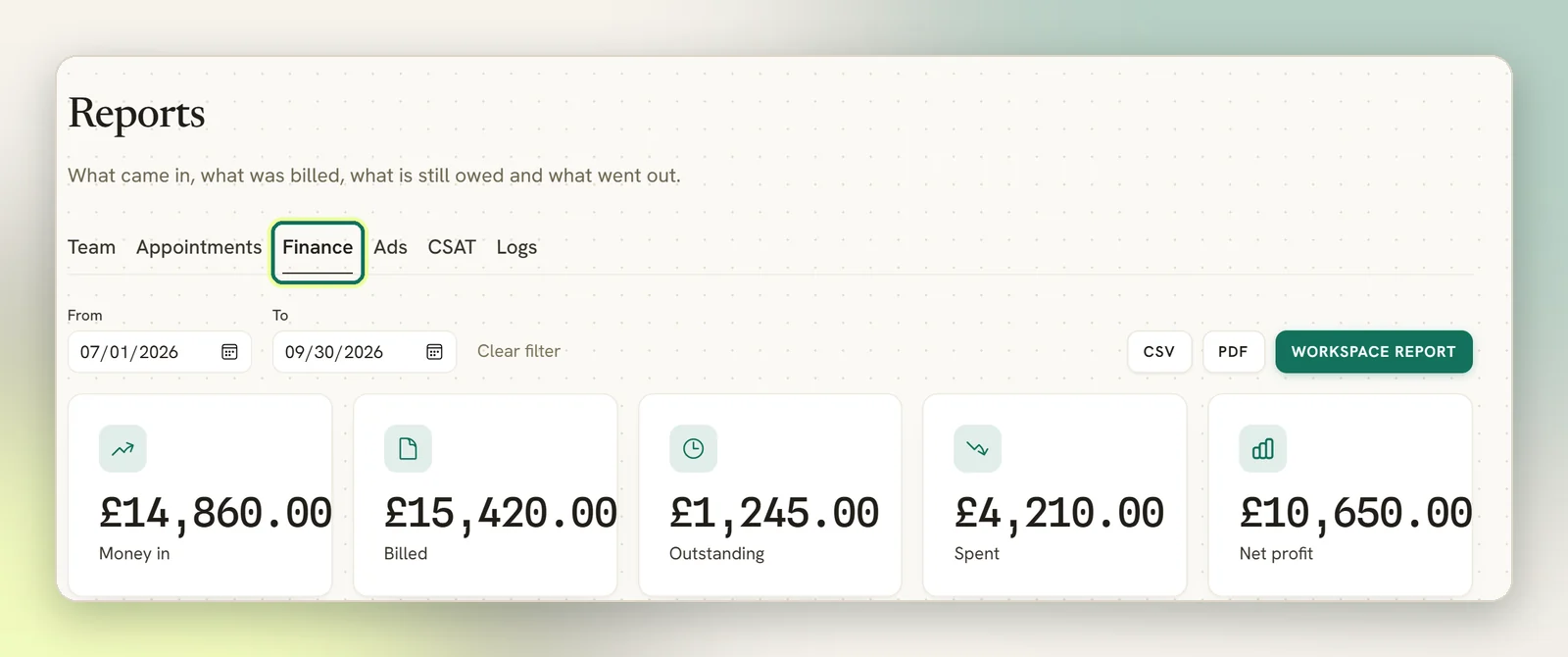 The Finance tab of Reports, highlighted in the tab strip, with the date filter and the Money in, Billed, Outstanding, Spent and Net profit tiles