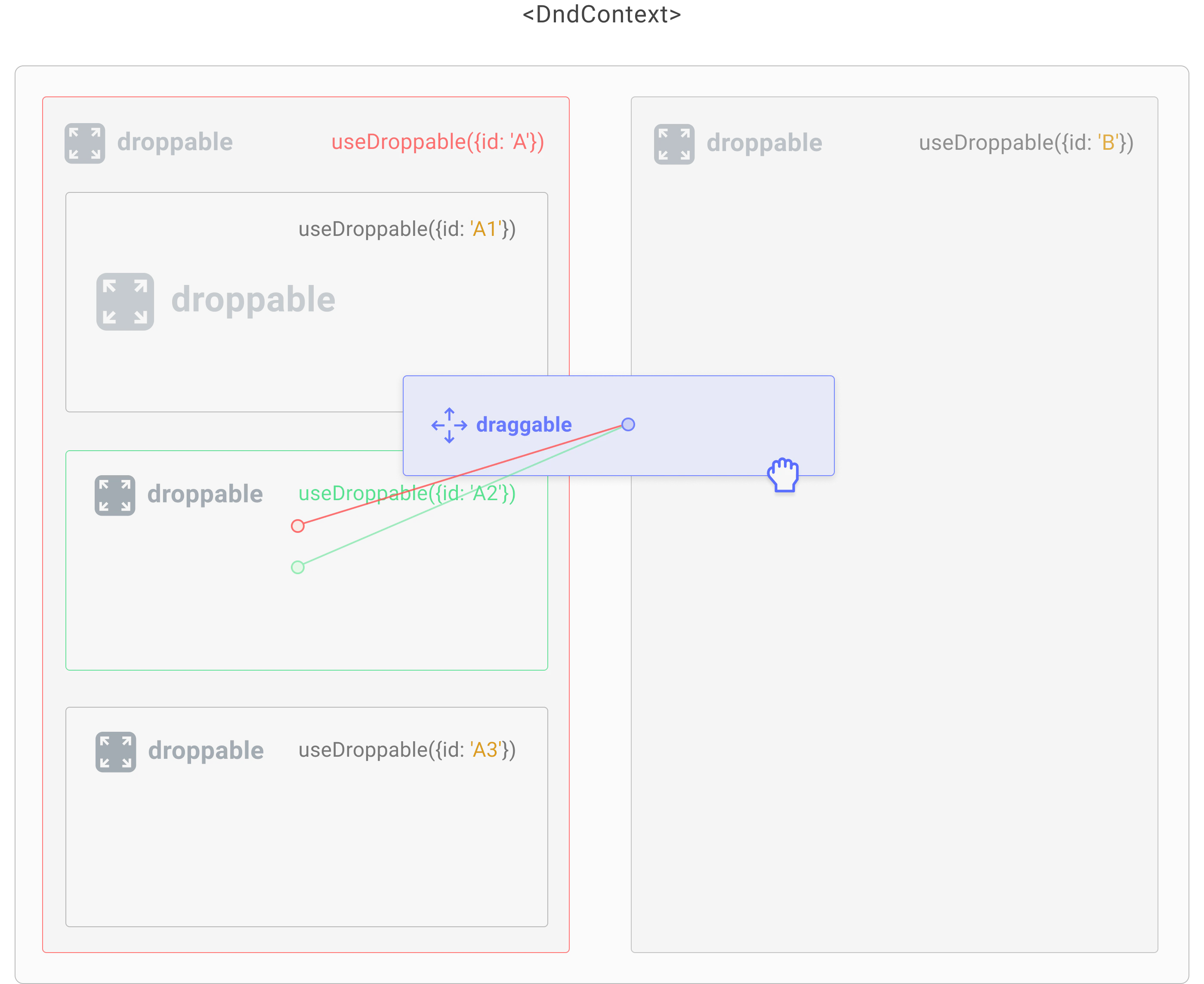 Closest center is 'A', though the human eye would likely expect 'A2'