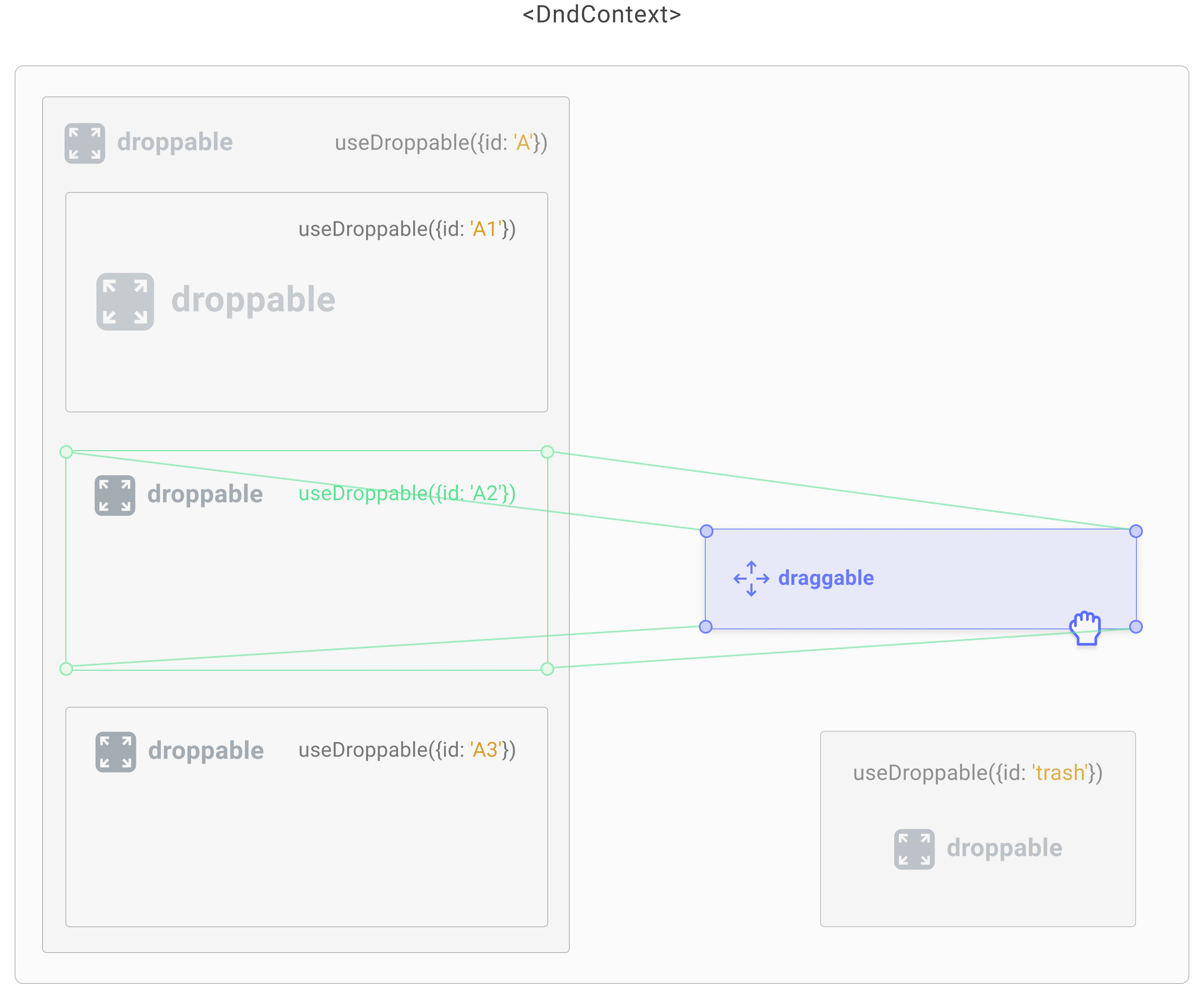 Use the closest corners algorithm for all droppables except 'trash'.