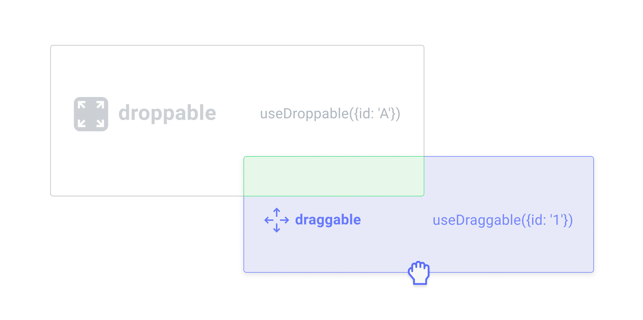 Rectangle intersection