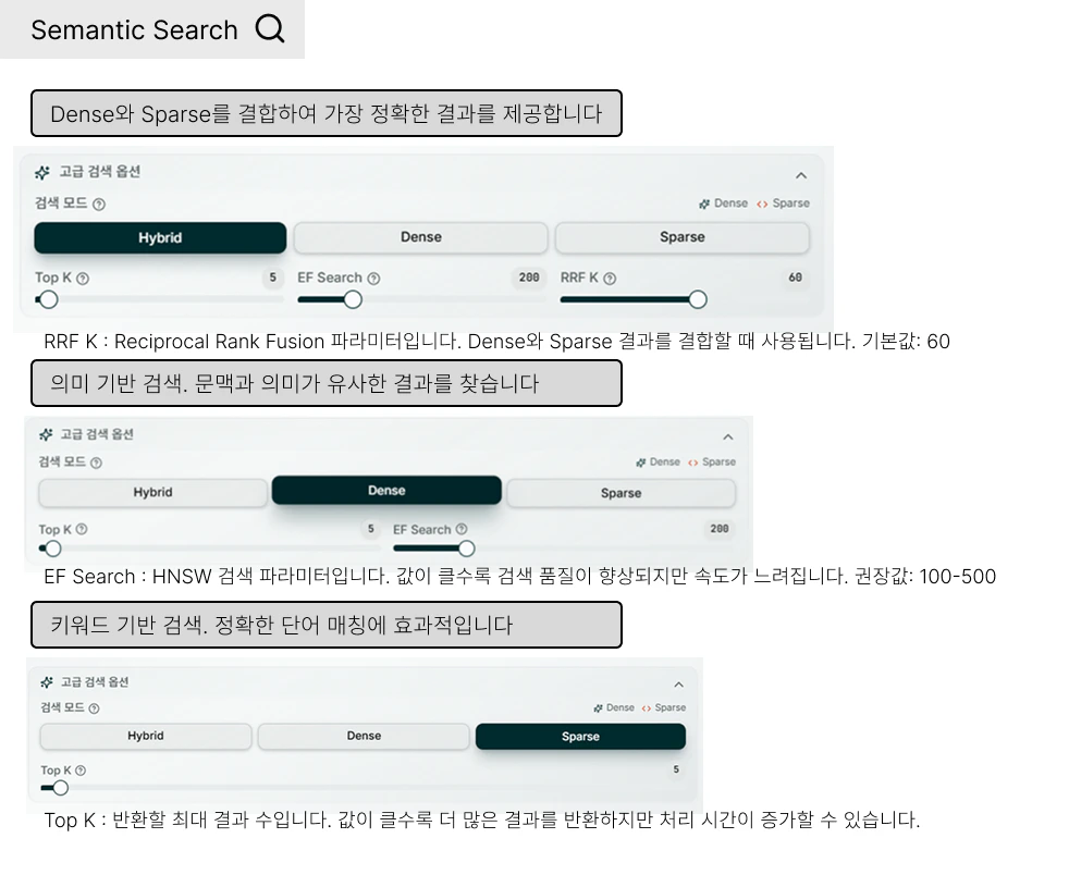 Advanced Search Options 펼친 상태