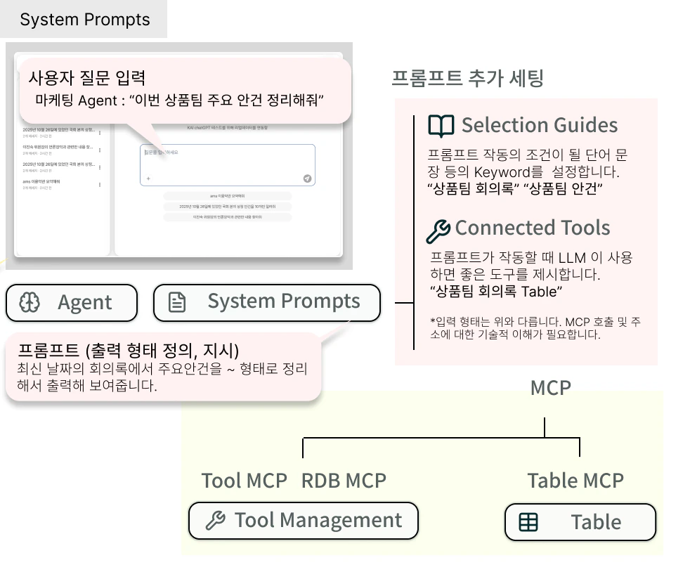System Prompts 기능