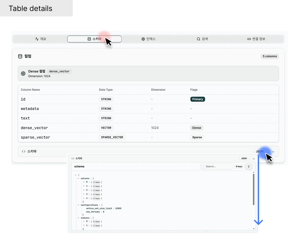 SCHEMA�& COLUMNS (테이블 컬럼 목록)�