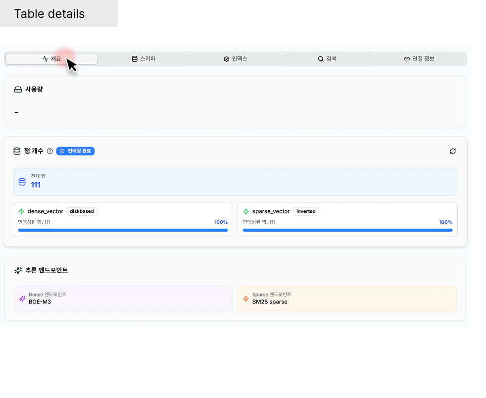 Configuration (개요)