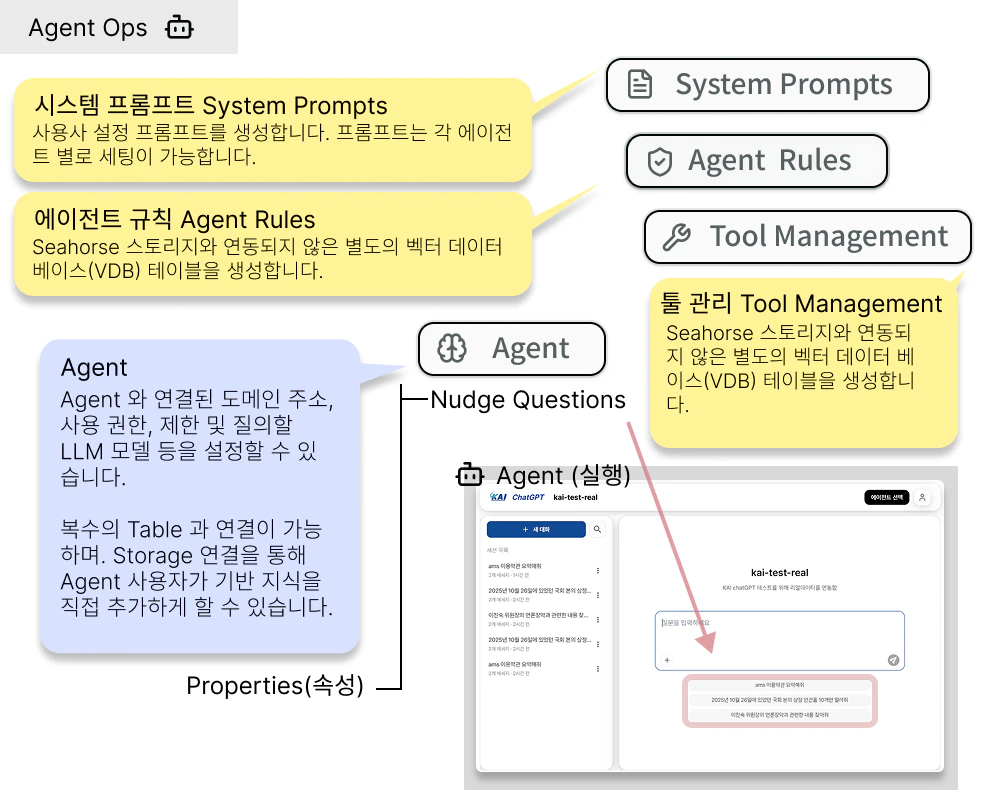 Agent Ops Menu Group