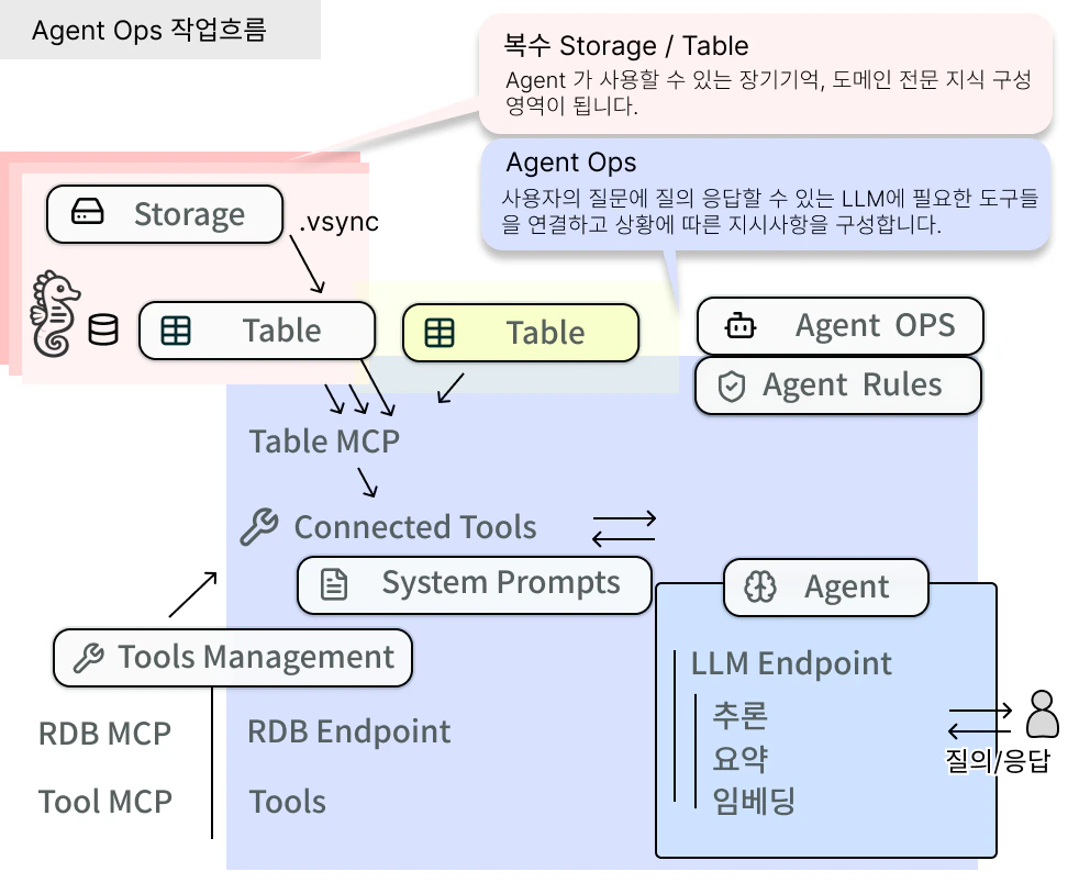 Agent Ops Workflow