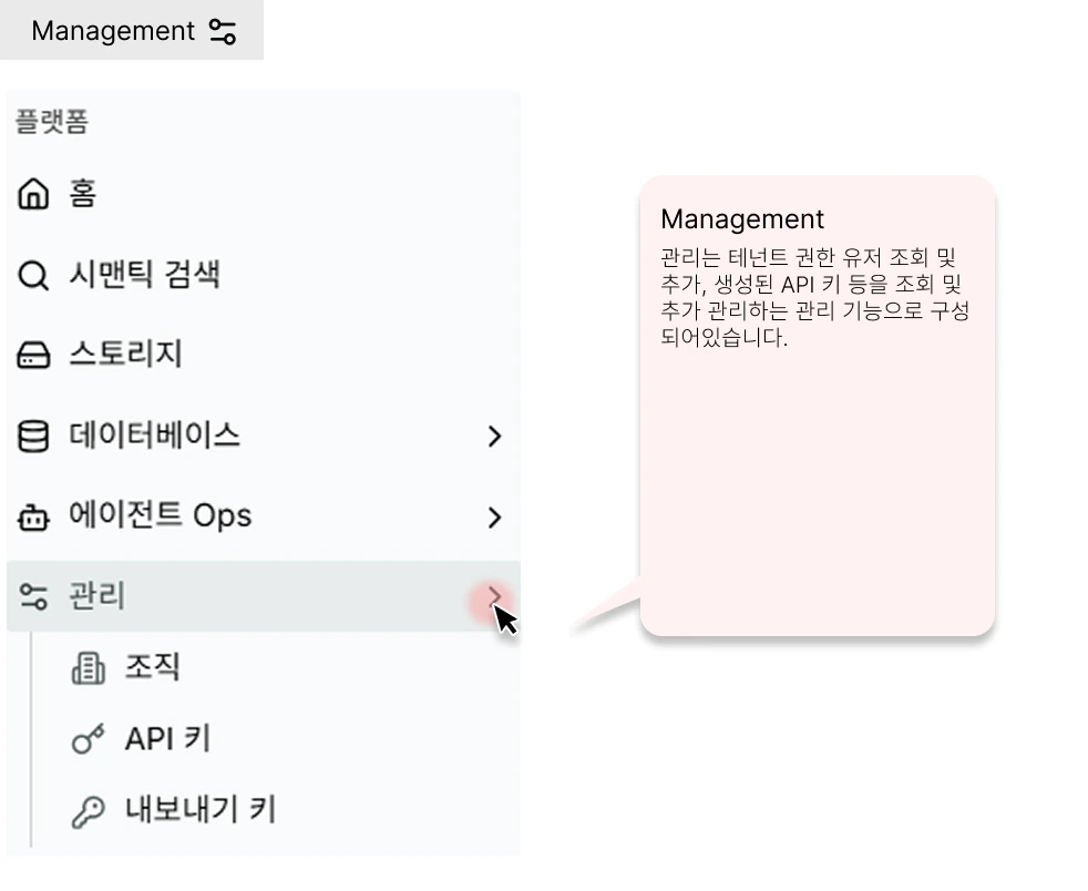 MANAGEMENT Menu Group