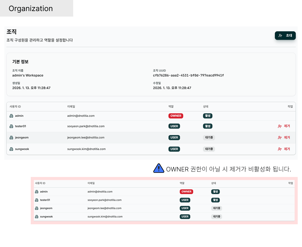 ORGANIZATION 목록