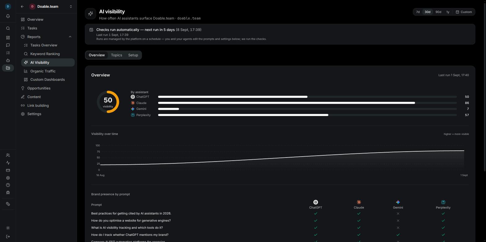 AI Visibility Setup tab with a topic group, prompt switches, assistant pills and the cost notice