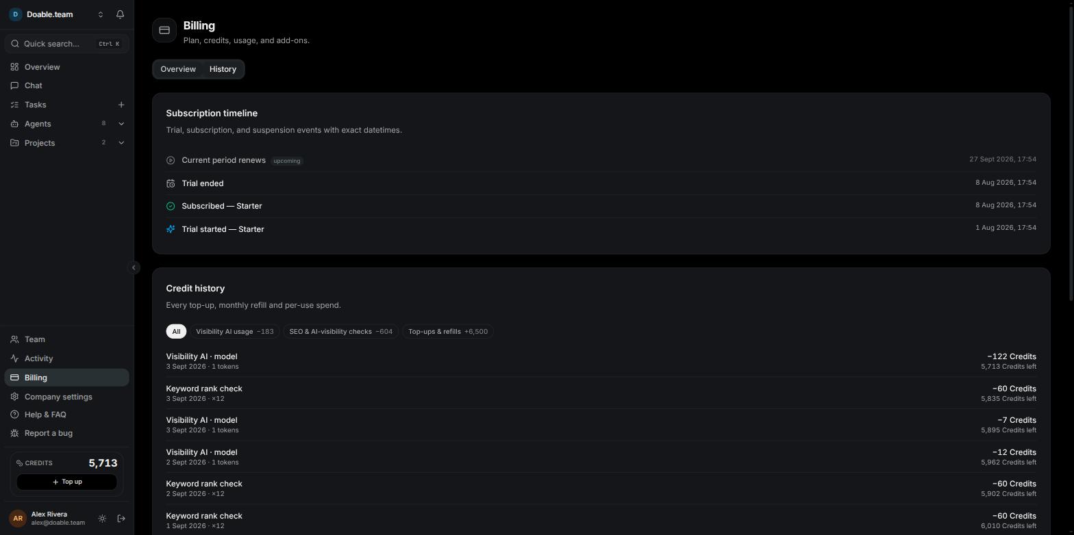The Billing History tab showing the subscription timeline and the credit history rows with filter chips