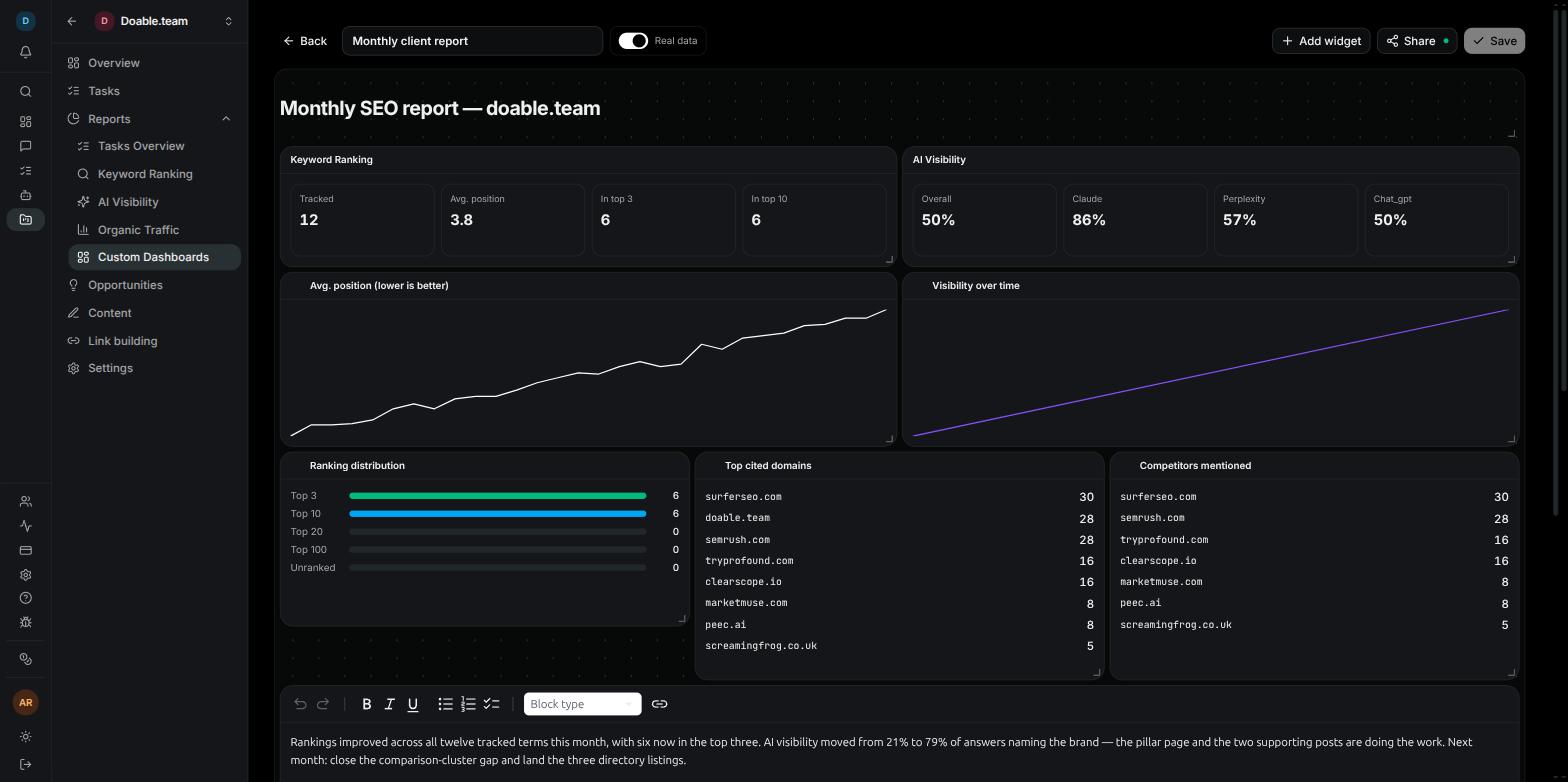 The custom dashboard builder with several widgets arranged on the canvas and the placeholder data notice underneath