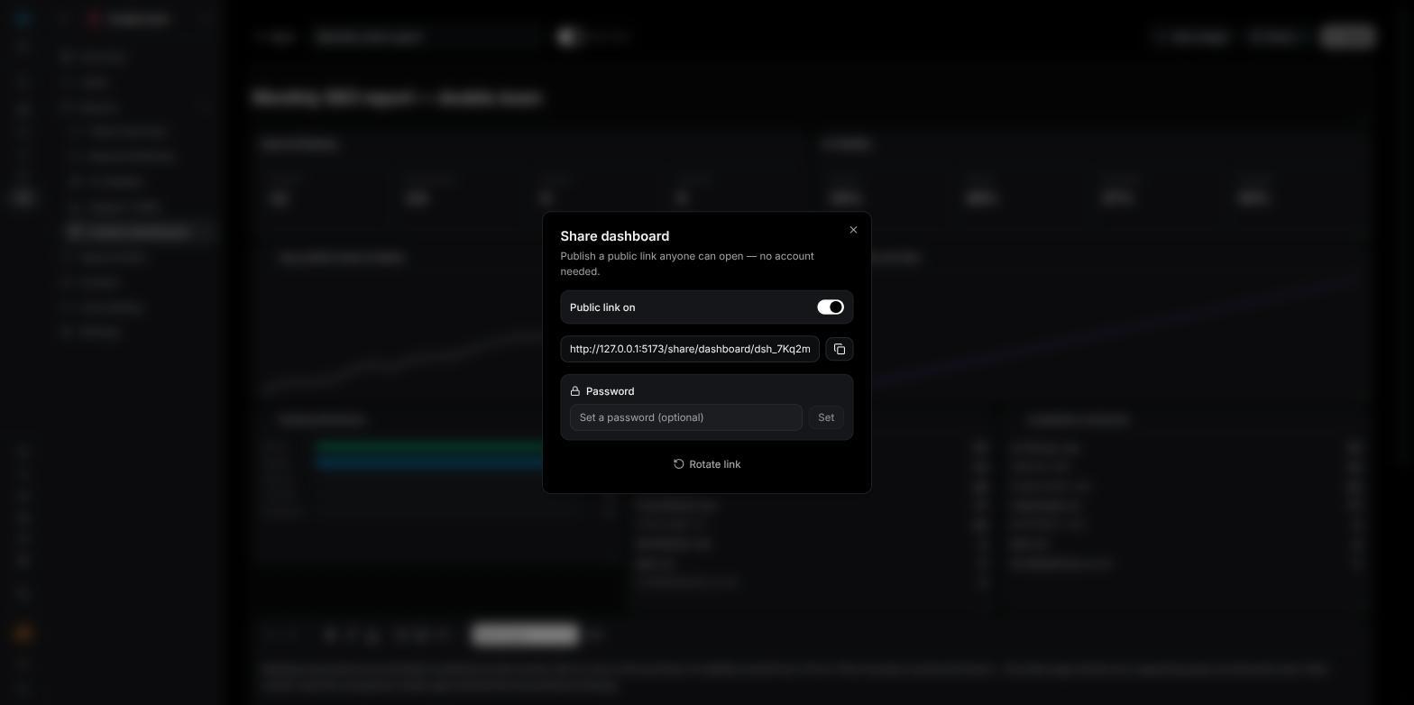 The Share dashboard dialog showing the Public link switch, the shareable link, the password field and the Rotate link button