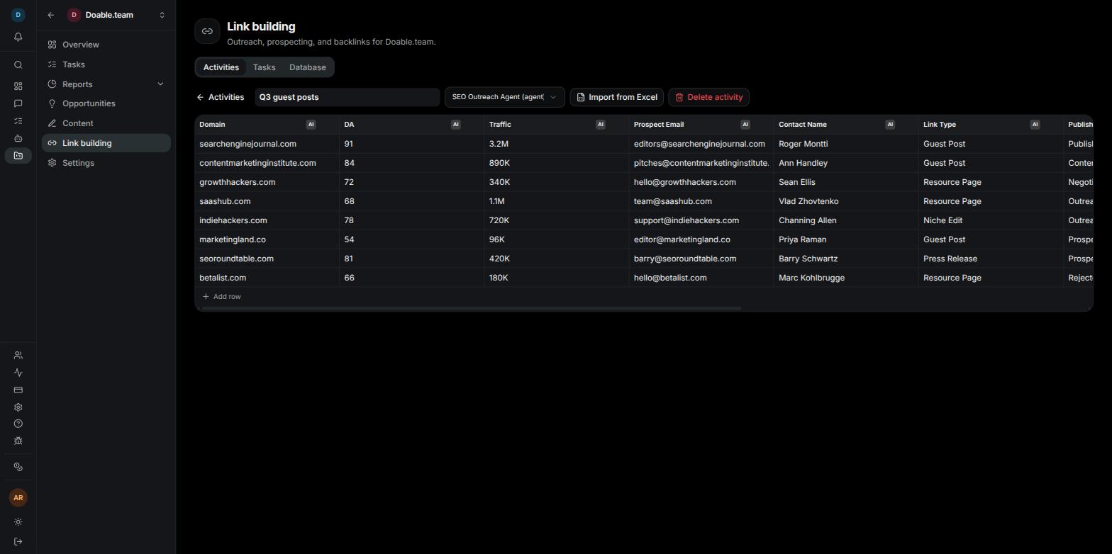An activity spreadsheet with columns for prospect URL, title, contact name, domain, assignee and status