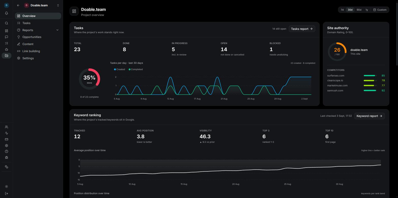 The project Overview with the date filter, setup bar, Tasks and Site authority cards and the keyword ranking section